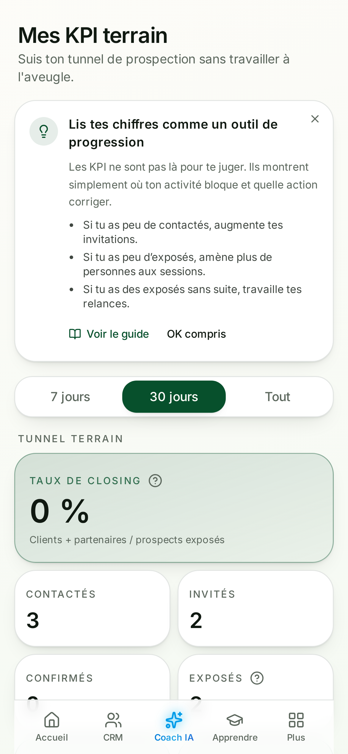 Tableau de bord de suivi d'équipe